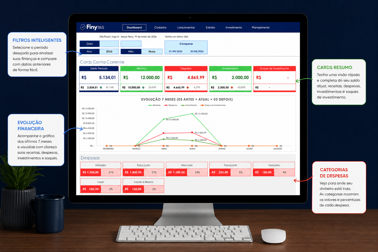 Planilha de controle financeiro visão dashboard